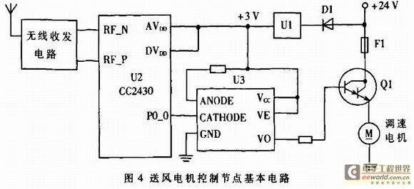 根据ZigBee的汽车空调控制系统设计策略,第5张