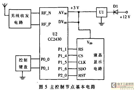 根据ZigBee的汽车空调控制系统设计策略,第6张