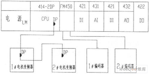 利用PLC解决车辆分散驱动的同步控制问题,第4张