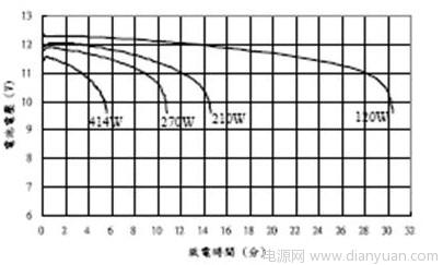 恒流驱动源技术在太阳能LED路灯的设计应用,第3张