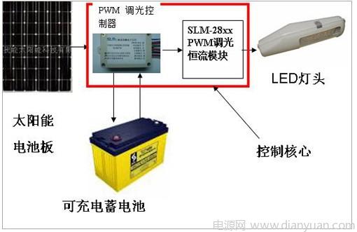 恒流驱动源技术在太阳能LED路灯的设计应用,第2张