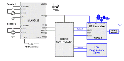 基于MLX90129的13.56MHz RFID设计方案,第6张