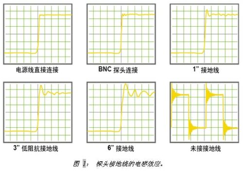 DC-DC模块的电源纹波测量方案,第2张