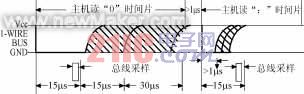 数字温度传感器DS18B20的设计及应用,第4张