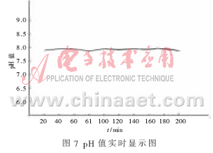 江西鄱阳湖水质检测的无线传感网络设计策略,第8张