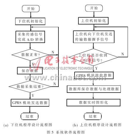 江西鄱阳湖水质检测的无线传感网络设计策略,第6张