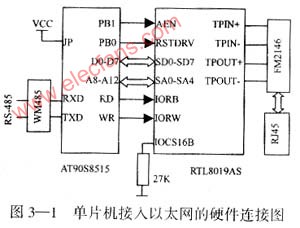 根据单片机的以太网络接入系统的实现及网络性能分析,第2张