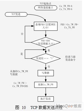 根据TCPIP的浮标网络通信系统设计策略,第11张