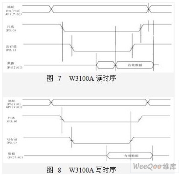 根据TCPIP的浮标网络通信系统设计策略,第8张