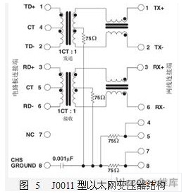 根据TCPIP的浮标网络通信系统设计策略,第6张