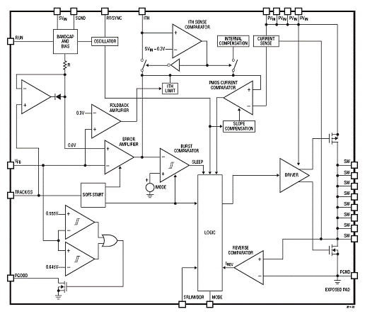 基于LTC3614设计的4A 4MHz同步降压电源技术,第2张