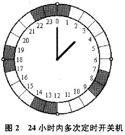 基于查表的定时开关机判断方法,第4张