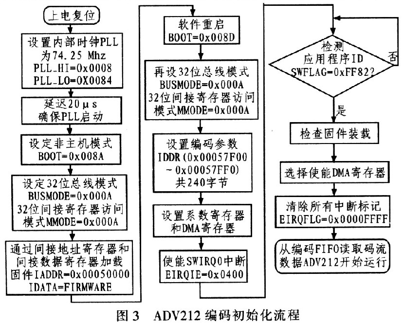 基于ADV212的高清视频压缩系统设计策略,第6张