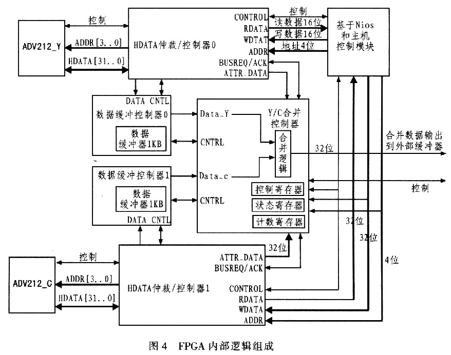 基于ADV212的高清视频压缩系统设计策略,第7张