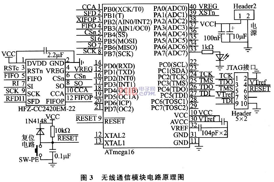 基于CC2420和MMA7260的无线传感器数据采集系统,第4张