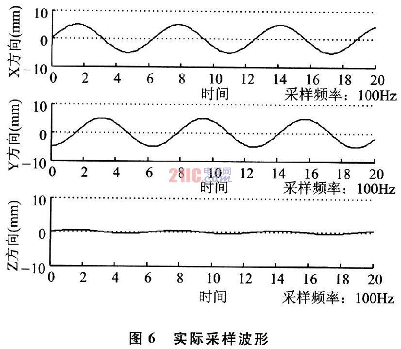 基于CC2420和MMA7260的无线传感器数据采集系统,第7张