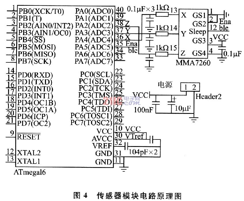 基于CC2420和MMA7260的无线传感器数据采集系统,第5张