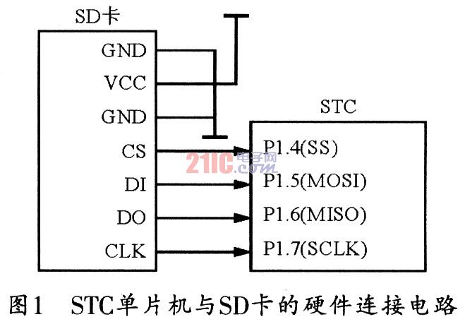 STCl2C5A60S2单片机的SD卡读写,第2张