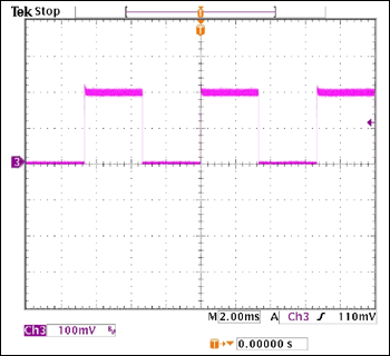 采用MAX16834设计buck-boost LED驱动器,图7. PWM调光占空比为50%时的LED电流波形,第23张