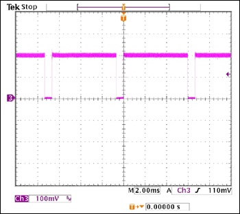 采用MAX16834设计buck-boost LED驱动器,图8. PWM调光占空比为90%时的LED电流波形,第24张