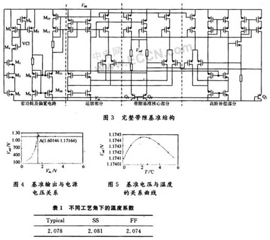 14位Pipeline ADC设计的带隙电压基准源技术,第10张