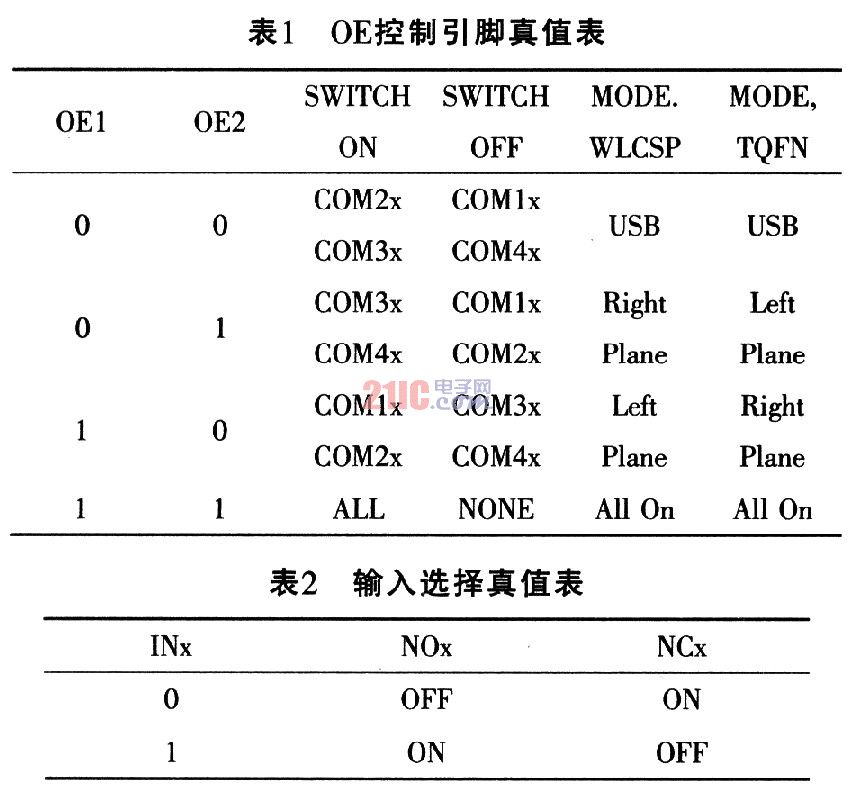 基于智能手机用八通道模拟开关ISL54230及其应用方案,第5张