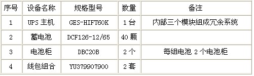 基于台达UPS在广电行业的应用方案,第3张