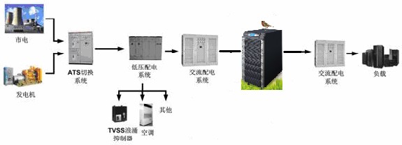 基于台达UPS在广电行业的应用方案,第2张