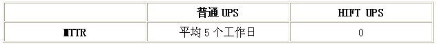 基于台达UPS在广电行业的应用方案,第5张