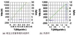 MOSFET的UIS及雪崩能量解析,第9张