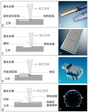 激光在塑料上打标技术及应用,第2张