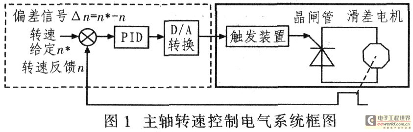 采用89C51单片机设计的喷油校泵台调速系统方案,第2张