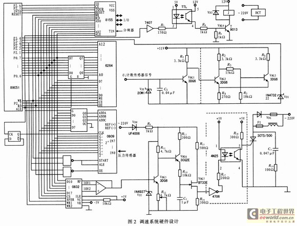 采用89C51单片机设计的喷油校泵台调速系统方案,第4张
