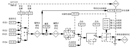 PLC和MENTORⅡ设计的智能钳型吊电气控制系统,第2张