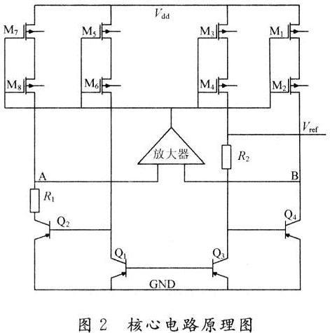 低温漂低功耗的带隙基准源技术设计,第9张