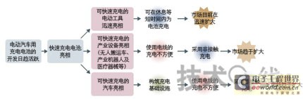 充电电池和充电技术介绍,第2张