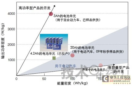 充电电池和充电技术介绍,第6张