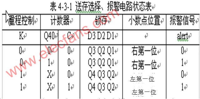 数字频率表设计方法,第3张