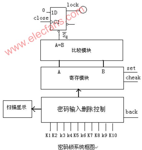 电子密码锁的设计,第2张