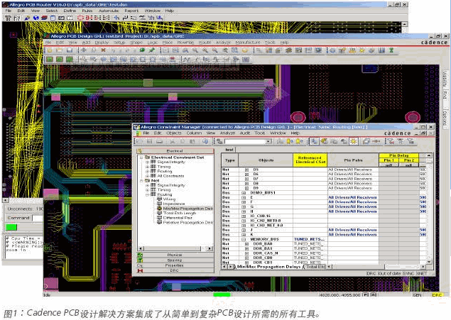 CADENCE PCB设计技术方案,第2张