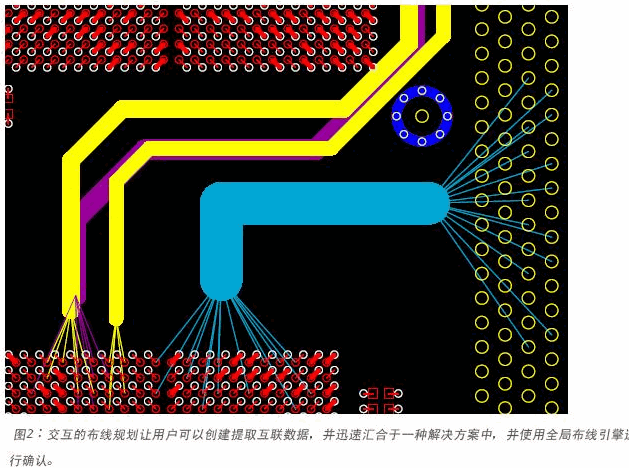 CADENCE PCB设计技术方案,第3张