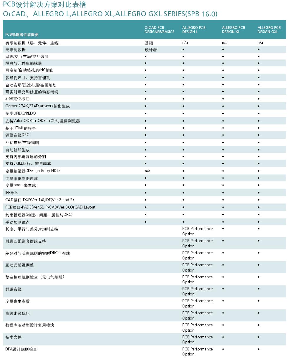 CADENCE PCB设计技术方案,第8张