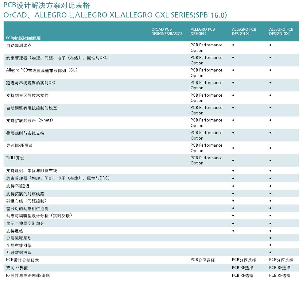 CADENCE PCB设计技术方案,第9张