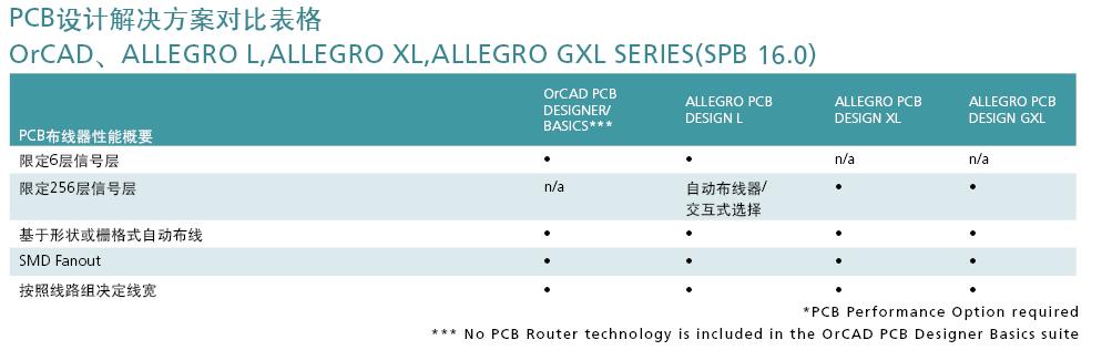 CADENCE PCB设计技术方案,第10张