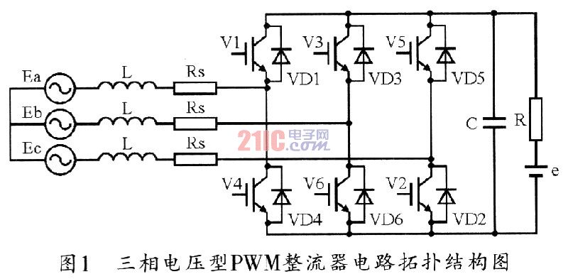 TMS320F2812的三相整流器设计研究,第2张