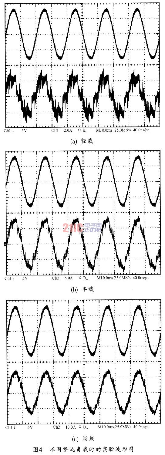 TMS320F2812的三相整流器设计研究,第11张