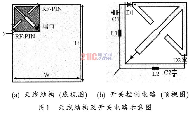 用于手持移动终端的可重构天线设计,第2张