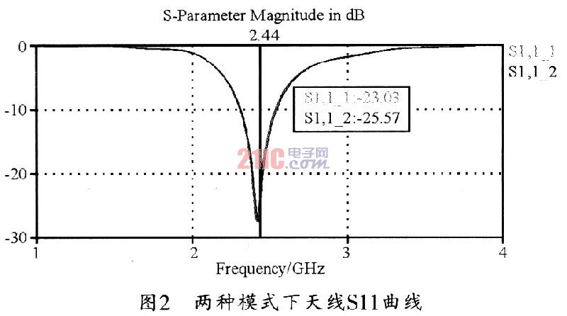 用于手持移动终端的可重构天线设计,第4张