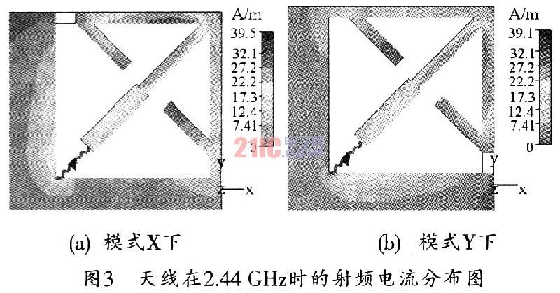 用于手持移动终端的可重构天线设计,第5张