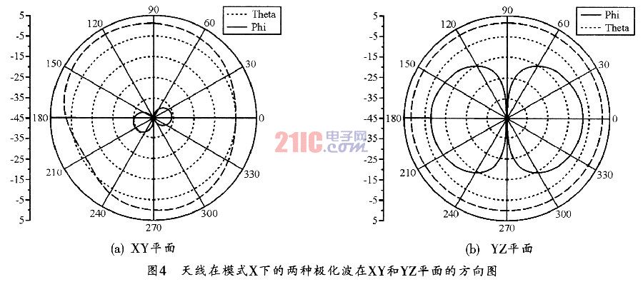 用于手持移动终端的可重构天线设计,第6张